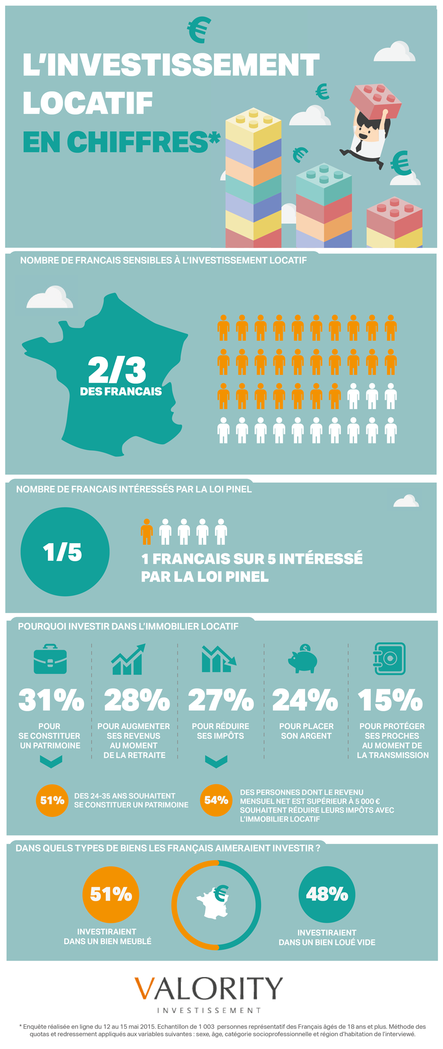 Infographie Investissement locatif