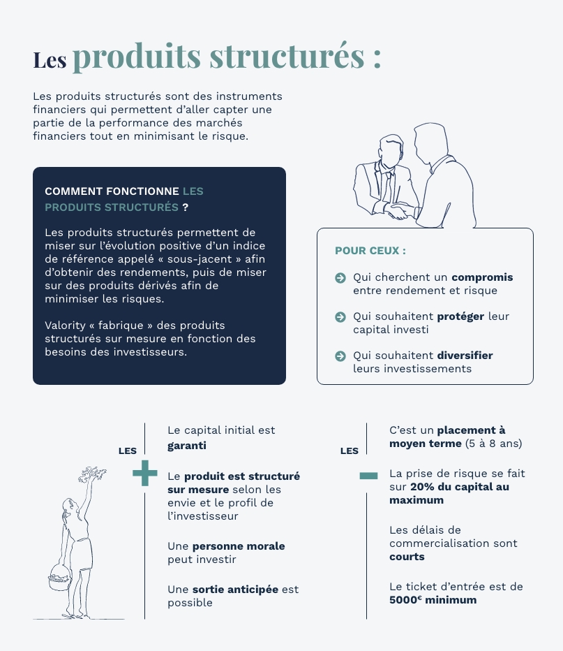 Infographie : Avantages et inconvénients des produits structurés