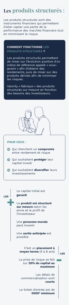 Infographie (format mobile) : Avantages et inconvénients des produits structurés.