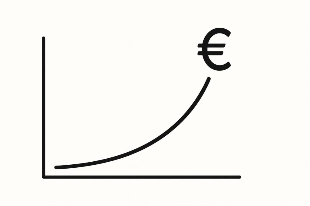 l'évolution du TRI des classes d'actifs sur la période 2019-2024