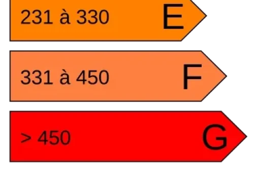 DPE avec changement de méthode de calcul pour favoriser le chauffage électrique.